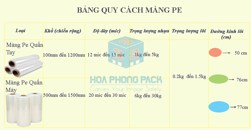 thông số kĩ thuật màng pe quấn pallet