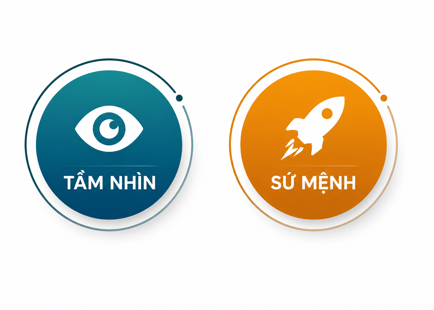Sứ mệnh và Tầm nhìn